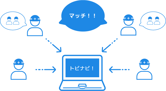 これからのトビナビを利用した職人の手配