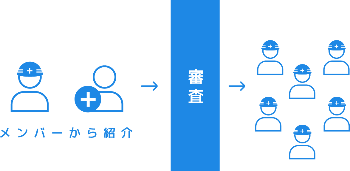 これまでの電話による職人の手配